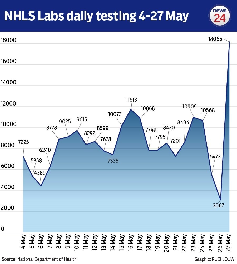 How behind is SA on Covid-19 testing? It depends on who you ask, but do not ask government